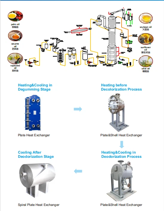 spiralheatexchanger spiralheatexchanger